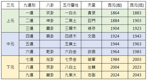 九運何時開始|三元九運曆法有什麼玄機？ 